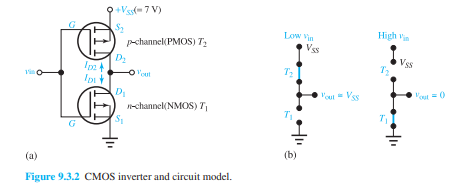 The complementary-symmetry MOSFET (CMOS) switch shown in Figure 9.3.2 has MOSFETs with V T = 5 V and...-1