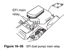 The fuel pump on many Toyota systems is under a plate beneath the rear seat The computer energizes a...