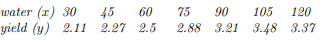 The following data record the amount of water (x), in centimeters, and the yield of hay (y), in...