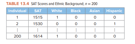 In 2015, 64 groups filed a complaint with the U.S. Department of Justice claiming that Asian...