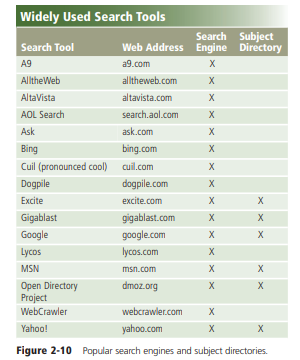 Use one of the search engines listed in Figure 2-10 Chapter 2 on page 85 or your own favorite search...