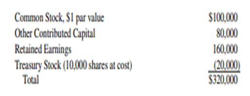 Consolidated Workpaper, Treasury Stock, Equity Method (Note that this problem is the same as Problem...-2