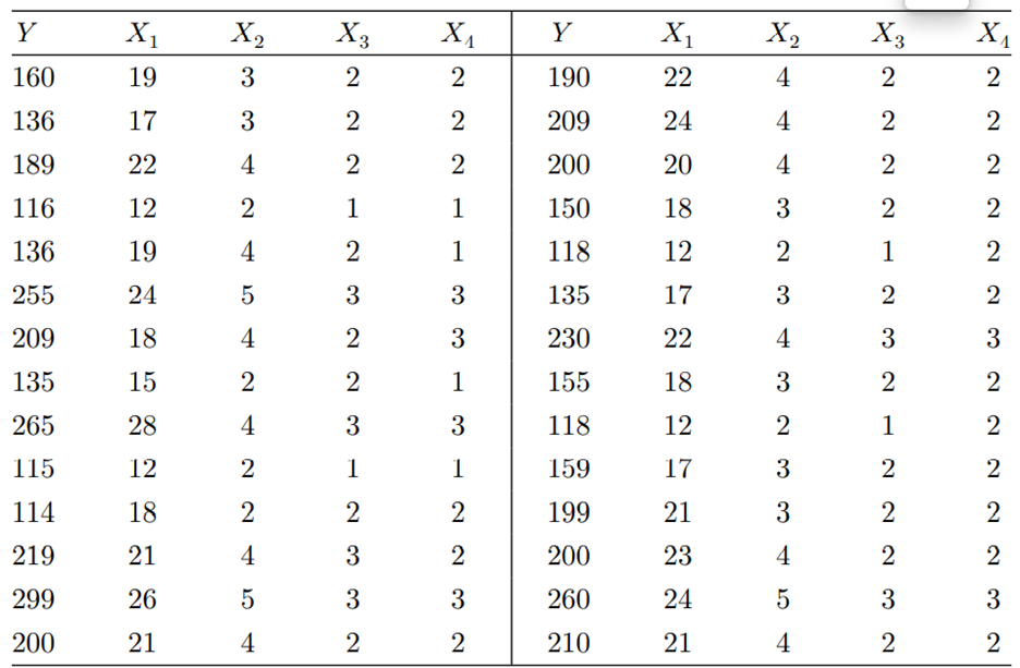 Refer to Table 16.4.3 in Example 16.4.2. As an addendum to the data of Table 16.4.3, incorporate an...