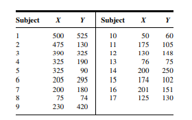 Q1 Gold et al. (A-1) studied the effectiveness on smoking cessation of bupropion SR, a nicotine...-133