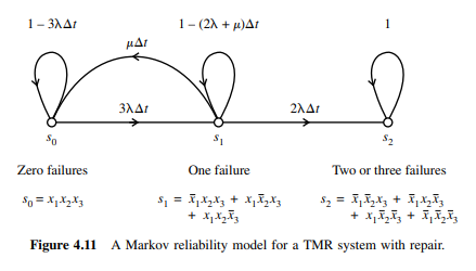 Formulate a four-state model related to Fig. 4.11, as discussed in the text, where the component...-1