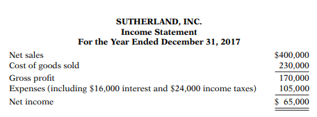 The income statement for Sutherland, Inc., appears below. Additional information: 1. The...