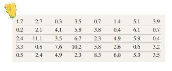 Eat Your Vegetables! The data to the right represent the number of servings of vegetables per day...