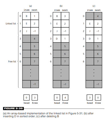 A polynomial of a single variable with integer coefficients is an expression of the form Add to this...-4