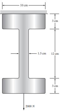 An aluminum strap with a thickness of 5 mm and the profile shown in the accompanying figure is to...