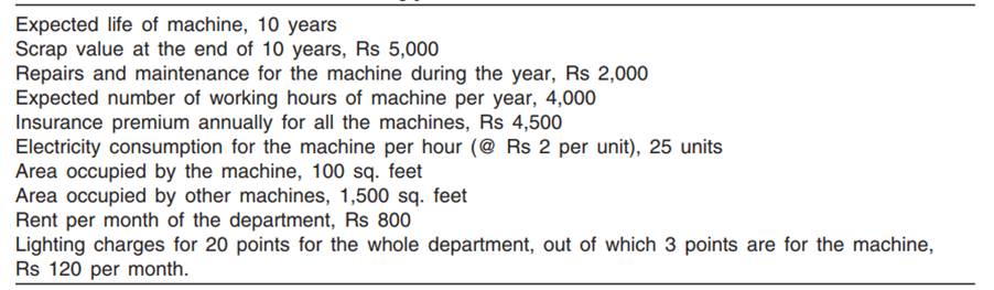 A machine was purchased on April 1 in the current year for Rs 5 lakh. The total cost of all...