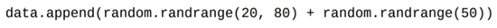 Write a function that displays a histogram of the values in the list data using numBins bins. The...-4