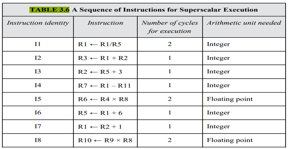 (i) Is Intel Core i7 processor a RISC or CISC processor? (ii) Is it superscalar or super pipelined?...