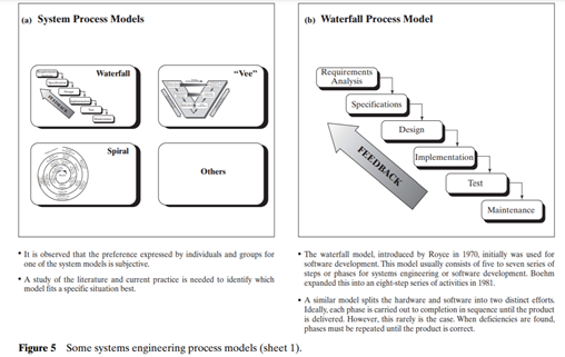 Refer to Figure 5. Assume that one of the activities along the critical path reflects a supplier...