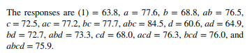 An article in the Journal of Coatings Technology (1988, Vol. 60, pp. 27–32) described a 24 factorial...-2