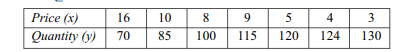 Given the following data on quantities exchanged and prices, fit a linear demand curve y = a + bx....-1