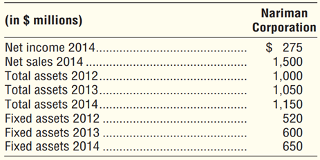 Return on assets (ROA) and fixed asset turnover ratio (Learning Objective 10) 10–15 min. The...