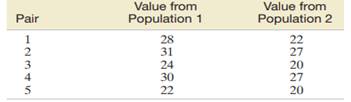 A random sample of five pairs of observations was selected, one observation from a population with...