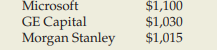 Here are data on $1,000 par value bonds issued by Microsoft, GE Capital, and Morgan Stanley. Assume...-2