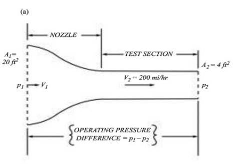 We wish to operate a low-speed subsonic wind tunnel so that the flow in the test section has a...-1