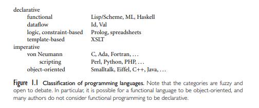 Get together with a classmate whose principal programming experience is with a language in a...