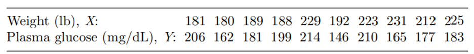 Refer to Problem 1. (a) Construct a normal probability plot of the residuals obtained from the...