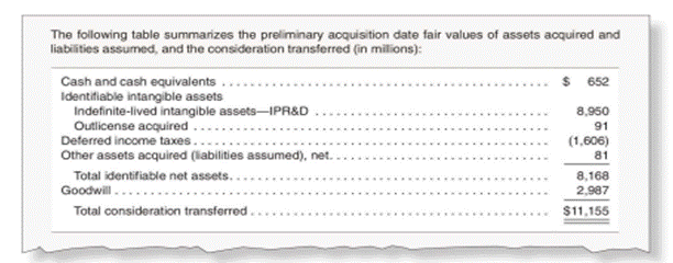 Interpreting Acquisition Footnote with In-Process Research and Development On October 3, 2017,...