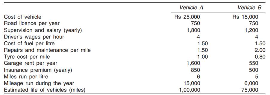 Mr. Ahuja runs a tempo service in the town and has two vehicles. He furnishes you the following data...