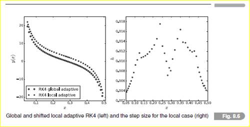 Implement global and local adaptive stepping in RK4, to reproduce the panels in Fig. 8.6.