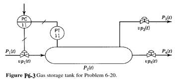 Consider the electric heater shown in Fig. P6-4. Two liquid streams with variable mass rates am and...-1