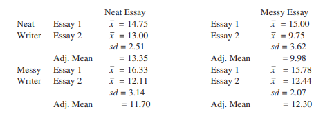 A study by Huck and Bounds (1972) examined whether the grade assigned an essay test is influenced by...