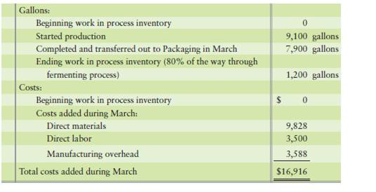 Drawing a timeline, computing equivalent units, and assigning cost to completed units and ending...