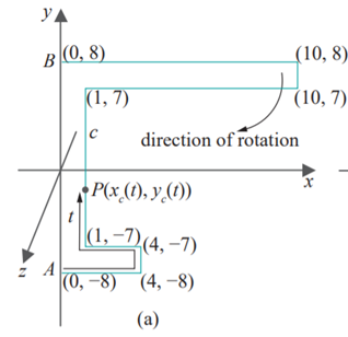 The preceding equations are implemented in table.cpp, again using the template of cylinder.cpp....-2