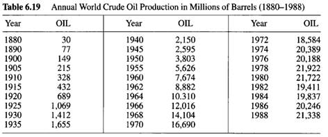 Oil Production Data: Refer to the oil production data in Table 6.19. The index plot of the residuals...