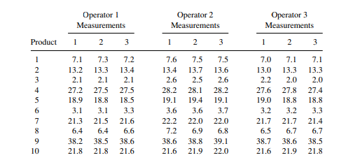 E. R. van den Heuvel (2000) (see References) gave the following data, which were from training...