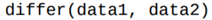 Write a function that returns the first index at which the two lists data1 and data2 differ. If the...-1