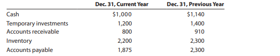 Nabors Company reported the following current assets and liabilities for December 31 for two recent...-2