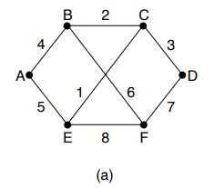 Give a simple heuristic for finding two paths through a network from a given source to a given...