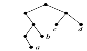 Write the Huffman codes for a, b, c, and d in the binary tree shown.