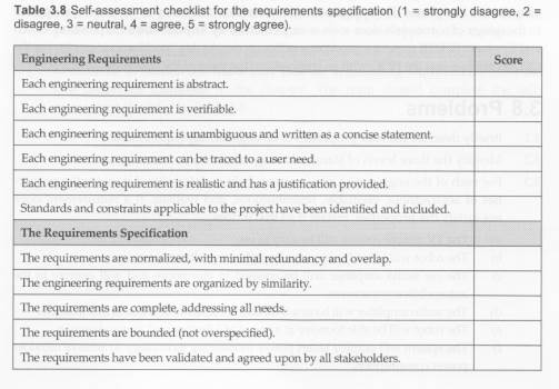 Project Application. Develop a complete requirements document for your project as outlined in...