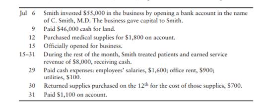 Caren Smith opened a medical practice. During July, the first month of operation, the business,...-1