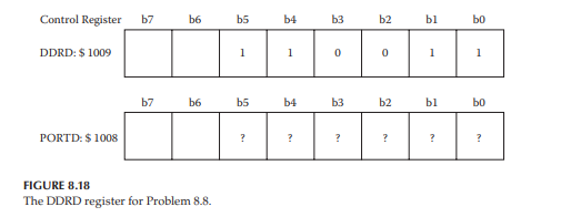 The individual bits of PORTC are shown to perform eitherinput or output in Figure 8.17. How would...-2