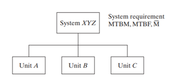 A need has been identified that will require the addition of a new communications capability to a...-2