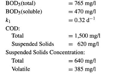 A wastewater being considered for biological treatment has the following average values obtained for...