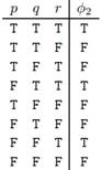 Construct a formula in CNF based on each of the following truth tables: (a) (b) (c) Write a...-2