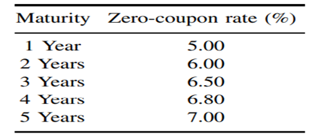 At date t = 0, we observe the following zero-coupon rates in the market: 1. What are the 1-year...