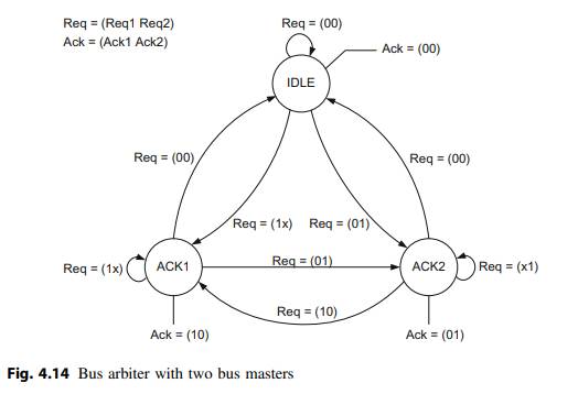 Implement the bidirectional bus with two bus masters and three slaves as shown in Fig. 4.2 using...-1