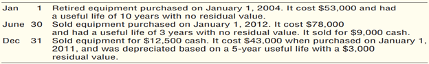 Disposing of an asset (Learning Objective 5) 15–20 min. Dandachli Corporation uses straight-line...