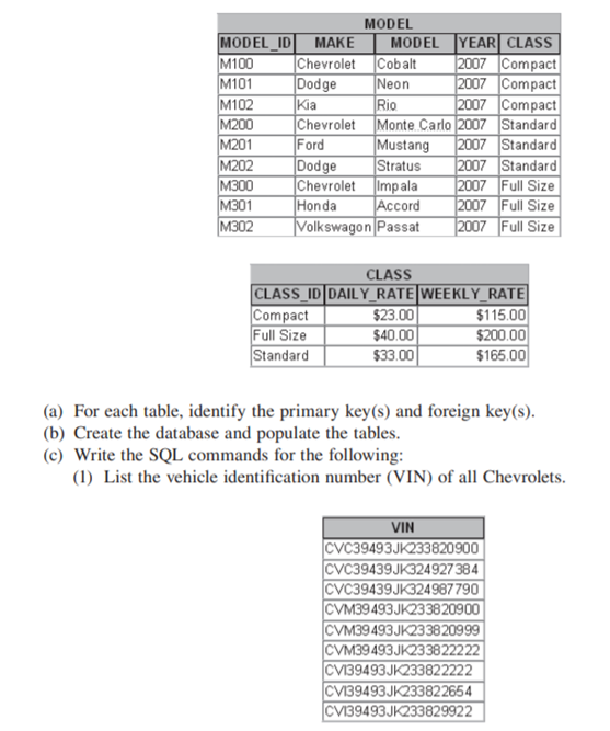 USF Rent-a-Car keeps track of its vehicle fleet using a database with the following tables: LOCATION...-3