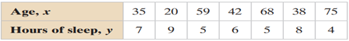 The ages (in years) and the numbers of hours of sleep in one night for seven adults (a) x = 16 years...