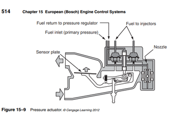 The original K-Jetronic systems worked mechanically to adjust the air/fuel mixture. Once the system...